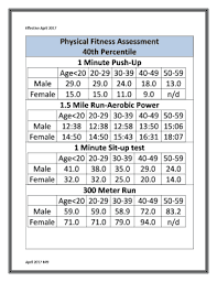 Air Force Fitness Chart Male 30 39 Best Photos And Technic