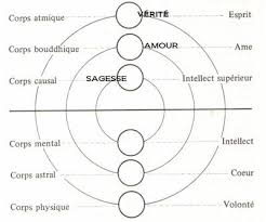 Les 48 lois du pouvoir, ce que vous devez savoir livre audio robert greene développement personnel. Epingle Sur Devenir Divin Sur Terre