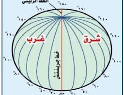 سُئل أكتوبر 1 بواسطة مجهول. Ù„ÙˆØ« Ù‡Ø²ÙŠÙ„Ø© Ø³Ø§Ù…Ø­ ØªÙ‚Ø³ÙŠÙ… Ø§Ù„ÙƒØ±Ø© Ø§Ù„Ø§Ø±Ø¶ÙŠØ© Sunvalleyresortrealty Com