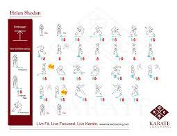 Finde hier karate kata heian deals online, immer super billig bei vergleiche.de. Kata Poster Downloads Karatecoaching