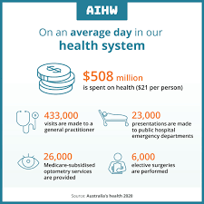 In reality, getting your first health insurance plan does not have to be daunting. Aihw On Twitter What Does An Average Day In Australia S Healthcare System Look Like Find Out Now In Australiashealth Https T Co Igyt7i70t7 Aushealth Ozhealth Https T Co Iutw8gpgux