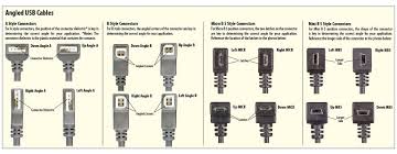 Usb 2 0 Usb 3 0 Usb 3 1 Connectors And Pinouts