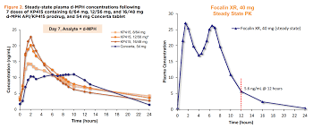 evaluating kempharms kp415 part 3 kp415s potential