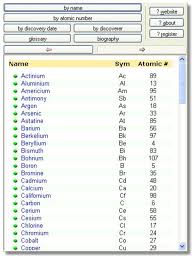 Periodic Table Download