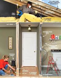 Fish Wire Through Insulated Wall Fishing Wire Through Ceiling Fishing Wire In Insulated Wall Electricidad Casa Electrica Decoraciones De Cuartos