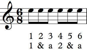 Unlike rhythm, metric onsets are not necessarily sounded, but are nevertheless implied by the performer (or performers). Simple Vs Compound Meter Sight Reading For Guitar