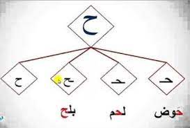 كتابة حرف الحاء في وسط الكلمة classroom management cards classroom