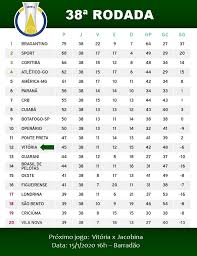 Acompanhe a classificação e os jogos do brasileirão série a, e as notícias sobre o brasileirão no ge.globo Veja A Classificacao Final Do Campeonato Brasileiro Da Serie B 2019