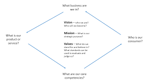 5 2 What Is Business Ethics Leadership And Management In Learning Organizations