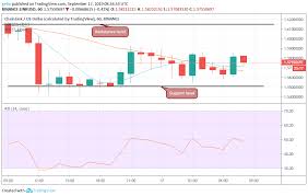 Litecoin Ltc Leocoin Leo And Chainlink Link Price