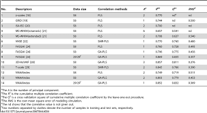 The Performance Comparison Among Different Qsar Models Of