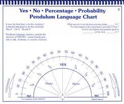 How To Make A Pendulum Chart Pendulum Board Wiccan Spells