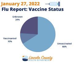 Image result for Immunization Status Unknown