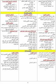 ملخصات للمراجعة للاساتذة المقبلين على مسابقة استاذ رئيسي مدونة تعلم Blog Teach Arabic Blog Posts