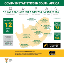 Gauteng recorded 2 617 of the total. Update On Covid 19 12th May 2021 Sa Corona Virus Online Portal
