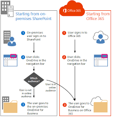 Technical Documentation Api And Code Examples Sharepoint Technical Documentation Coding
