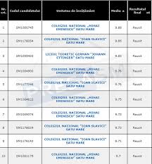 Bălcescu, mediile de anul acesta fiind cuprinse între 10 și 8.37. Top Licee Din JudeÈ›ul Satu Mare DupÄƒ Media ObÈ›inutÄƒ La Bac Nicio Medie De Zece