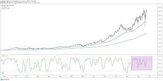 In depth view into nke (nike) stock including the latest price, news, dividend history, earnings information and financials. Nike Stock Testing January S Bull Market High