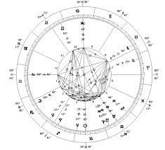 So, how can you do that? Astrology And Science Wikipedia