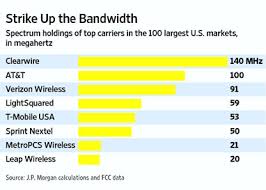 Ip Carrier 120 Mhz Of 700 Mhz Spectrum To Be Auctioned