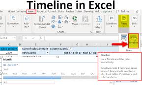 Timeline In Excel How To Create Timeline In Excel With
