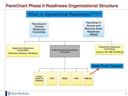 Chester County Hospital Penn Chart Update Ppt Download