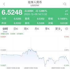 使用最新的匯率在全世界所有貨幣之間轉換。 請幫助 改善本網站上的文字 。 它已被機器翻譯從英語，常常需要一些人的注意。 本貨幣轉換器使用 六月 17, 2021 最新匯率率 。 äººæ°'å¸æ±‡çŽ‡å‡ç ´6 50å…³å£ ç‹‚æ¶¨7000ç‚¹ æ¢10ä¸‡ç¾Žå…ƒ çœ7ä¸‡ è¯åˆ¸æ—¶æŠ¥ç½'