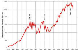 history of coal mining in the united states wikipedia