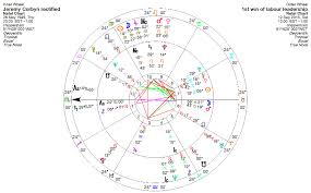 Gemini Celebrity Horoscope Jeremy Corbin Mp Time Of Birth
