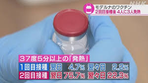 Jul 16, 2021 · 一週間後に、 腕の、注射部位のすぐ下あたりに、 蚊に刺されたような赤みが出まして。 痒いような…？ と思っていたら、 翌日（8日後）範囲が広がりました。 そうです！ モデルナアームです！ しかし、見た目は、軽かったと思います。 Uxpbeuf8ztelim