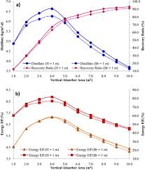 Store a card with ipcpurchase, charge a stored card with. Energy Exergy And Enviro Economic Assessment Of Productivity Enhanced Passive Double Sided Vertical Convection Solar Distiller For Fresh Water Production Sciencedirect