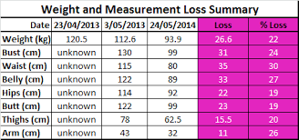 Mel Loses 26 6kgs Feels Great Lose Baby Weight