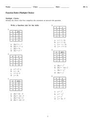 The teacher asks the student to complete the problems on the what is the function rule? Algebra 1 Function Rules Worksheet Multiple Choice By Terry Daniels