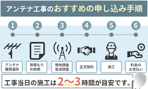 千葉県のテレビアンテナ工事でおすすめの業者と費用の相場 テレビアンテナの情報サイト アンテナnavi