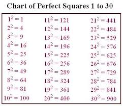 Is 50 A Perfect Square Example