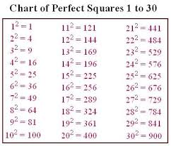 is 50 a perfect square example