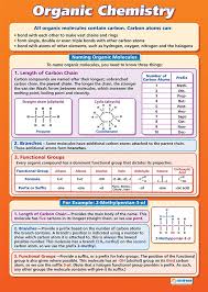Organic Chemistry Science Posters Gloss Paper Measuring 850mm X 594mm A1 Science Charts For The Classroom Education Charts By Daydream