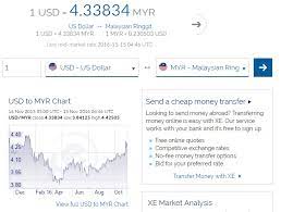 S (rm) and us dollars (usd) conversion. Rm To Usd 15 Nov 2016 Vincent Loy S Online Journal
