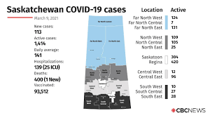 It was first identified in december 2019 in wuhan,. Covid 19 In Sask Household Bubbles Of 10 Now Allowed 35 More Cases Confirmed To Be Variants Of Concern Cbc News