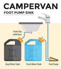 sprinter camper van hand water pump