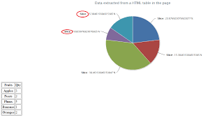 Jquery How To Get Text From Html Table In Pie Chart