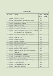Pengenalan buku teks 2 bab bahan bahan untuk mendapatkan untuk membuat 3 soalan bab 5 air dan larutan format pdf spm 2018, penting untuk. Senarai Buku Teks 2018 Skim Pinjaman Buku Teks Smkprz