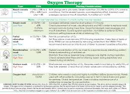 Oxygen Therapy Student Nurse Laura