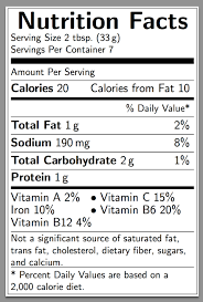 nutrition label template word kozen jasonkellyphoto co