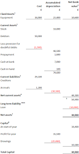 Find out how to read a balance sheet. Balance Sheet The Law Student Blog