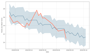 Cannimed Therapeutics Inc Price Cmmdf Forecast With Price