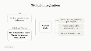打工仔自我增值｜AI公司推出免費線上課程！1小時學識用AI寫程式 ...