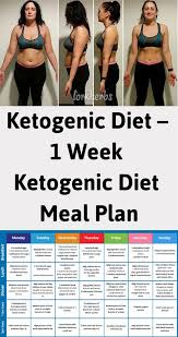 7 Day Ketogenic Diet One Week Ketogenic Diet Meal Plan In 2020 Diet Meal Plans Ketogenic Diet Meal Plan Ketogenic Diet Plan