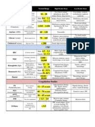 Lab Values School Lab Values Nursing Notes Ekg