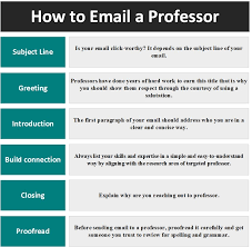 Learn how to write the perfect motivational letter for your university application, including free with this in mind, writing a motivational letter for a masters degree is excellent practice. How To Write A Letter To A Professor Stating My Interest In Pursuing Master Degree Under Him